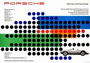 Porsche Art